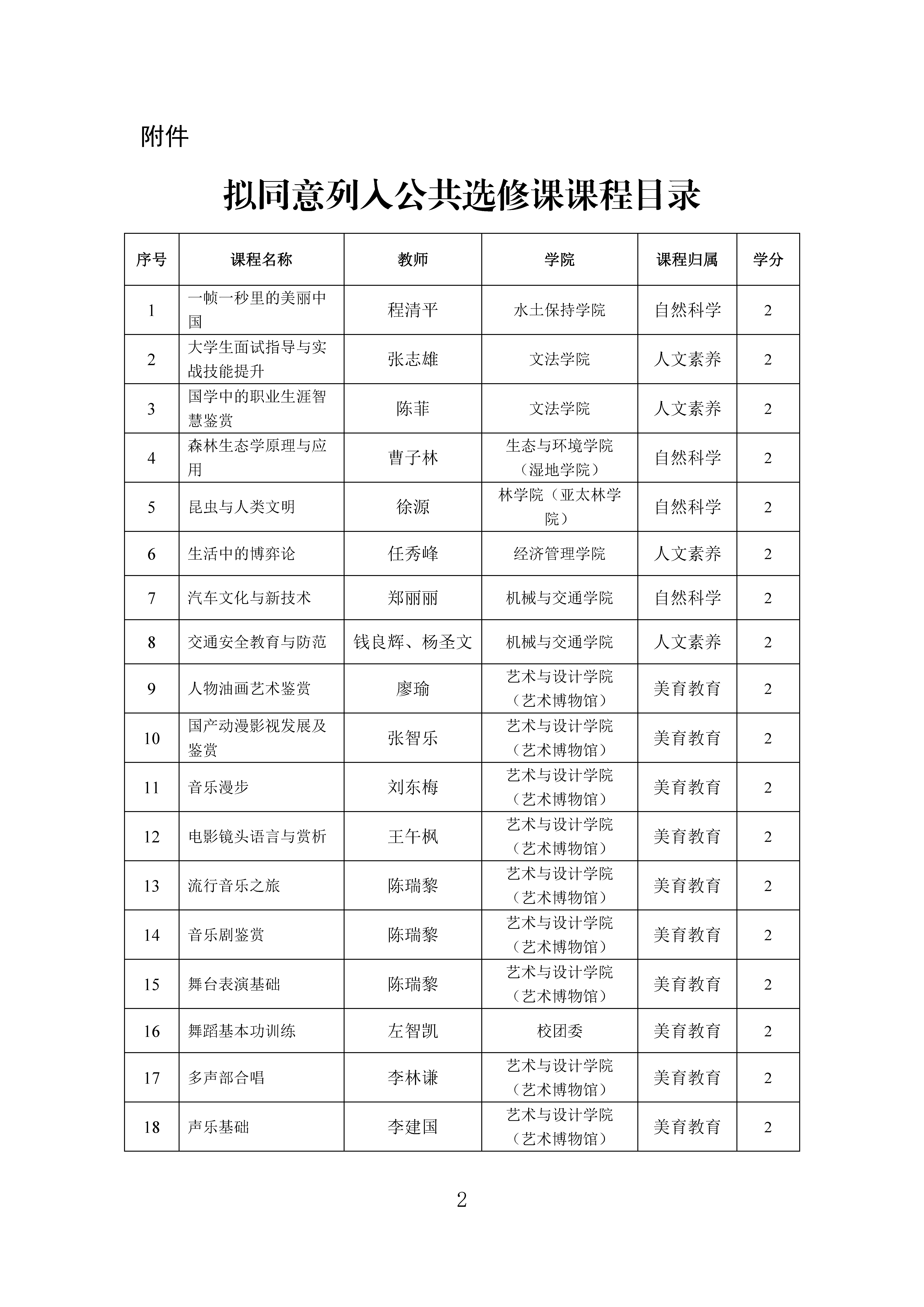 关于2024-2025学年第一学期公共选修课评审结果的公示_页面_2