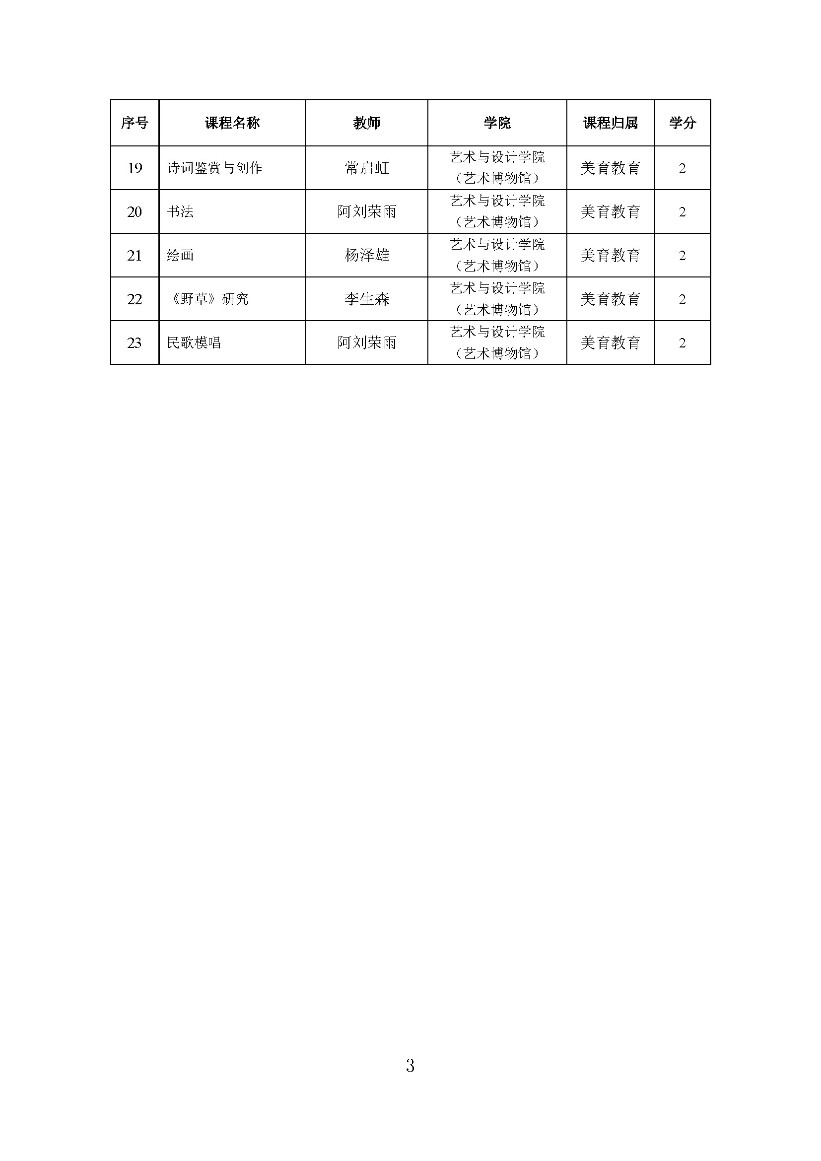 关于2024-2025学年第一学期公共选修课评审结果的公示_页面_3