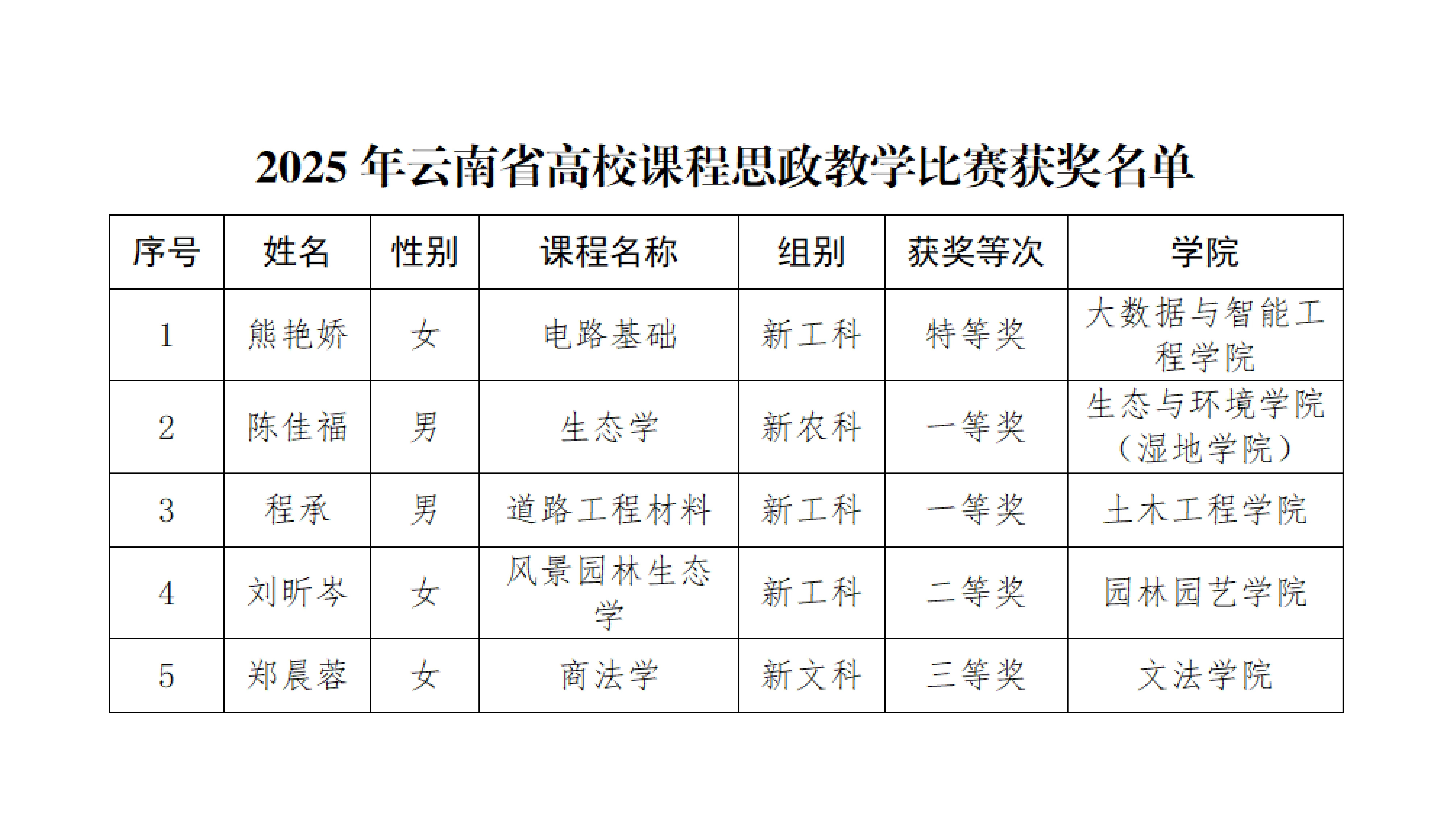 d4f22a28a28da037ee40f2cbe95_622df6bc_1563cc d4f22a28a28da037ee40f2cbe95_622df6bc_1563cc